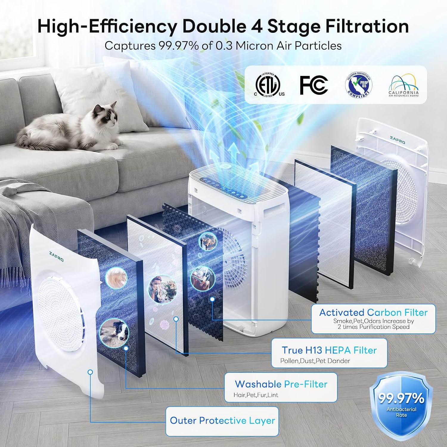 ZAFRO Dual-Intake HEPA Air Purifier for Large Rooms Covers Up To 3,000 Sq. Ft.