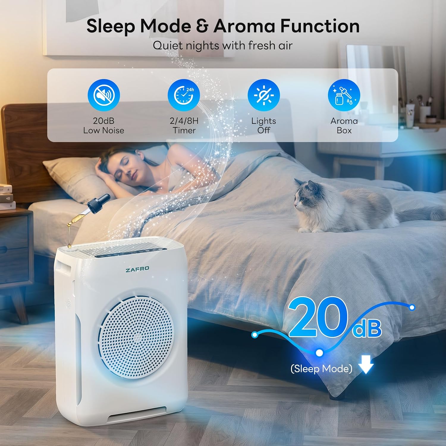 ZAFRO Dual-Intake HEPA Air Purifier for Large Rooms Covers Up To 3,000 Sq. Ft.