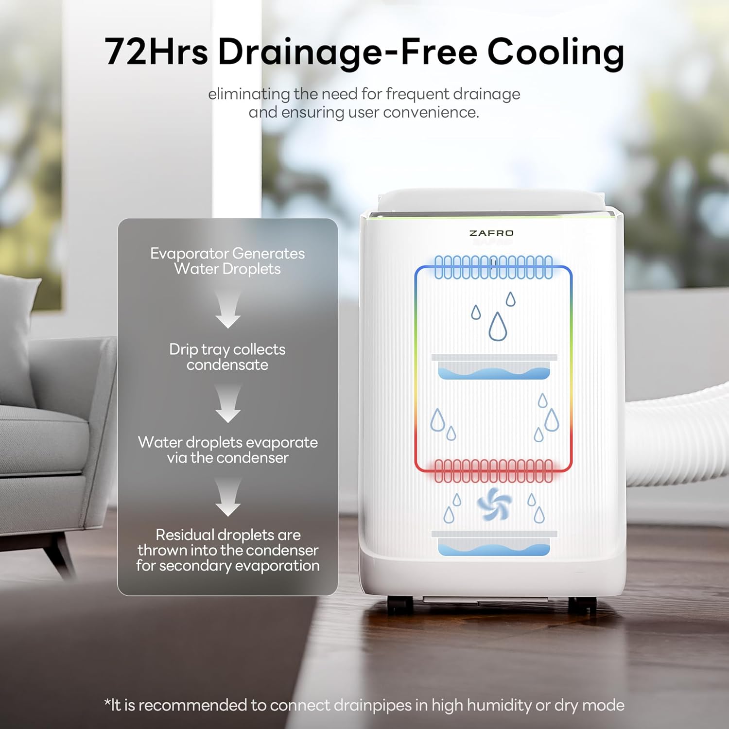 ZAFRO 12,000 BTU Self-Evaporating Portable Air Conditioner
