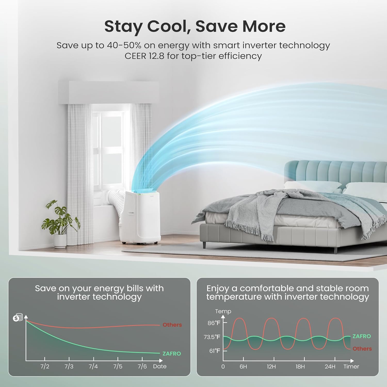 ZAFRO 12,000 BTU Energy Efficient Portable Air Conditioner