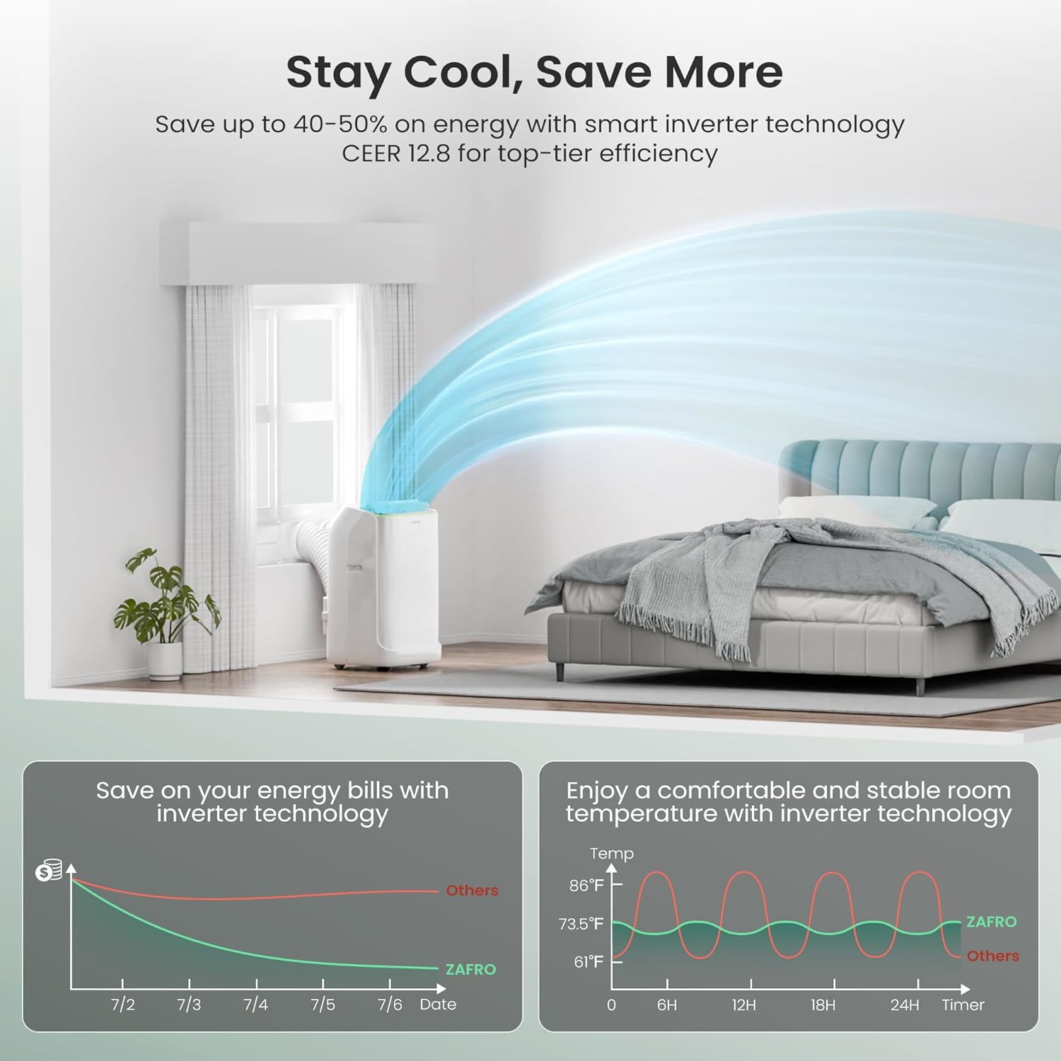 ZAFRO 14,000 BTU Energy Efficient Portable Air Conditioner